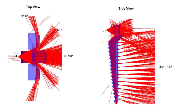 Wide Angle Visibility Design