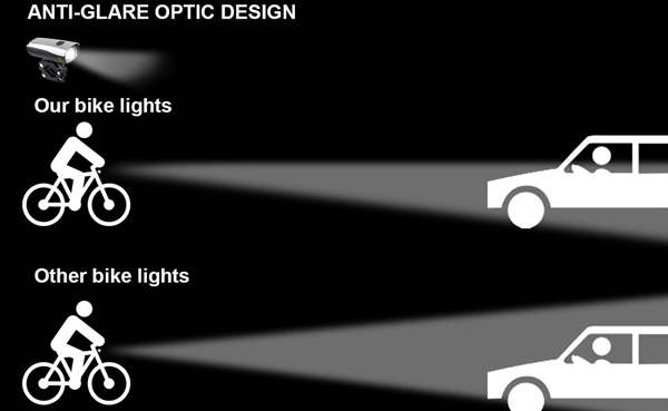 Anti-glare Optic Design